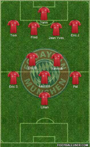 FC Bayern München Formation 2014