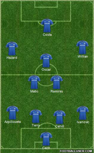 Chelsea Formation 2014