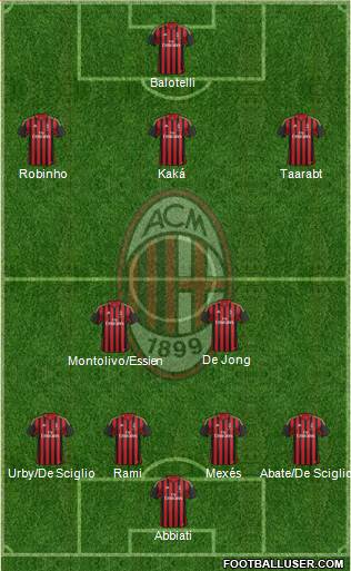 A.C. Milan Formation 2014