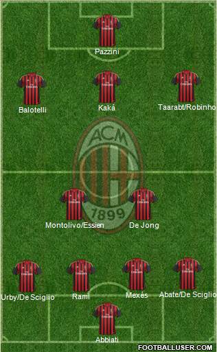 A.C. Milan Formation 2014