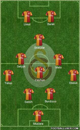Galatasaray SK Formation 2014