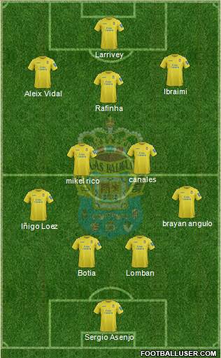U.D. Las Palmas S.A.D. Formation 2014