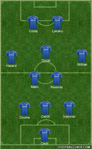Chelsea Formation 2014
