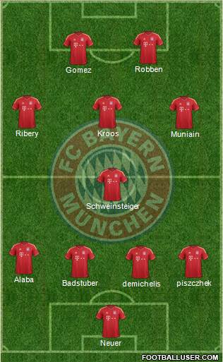 FC Bayern München Formation 2014