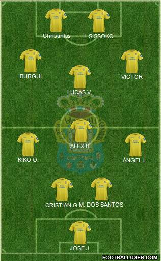 U.D. Las Palmas S.A.D. Formation 2014
