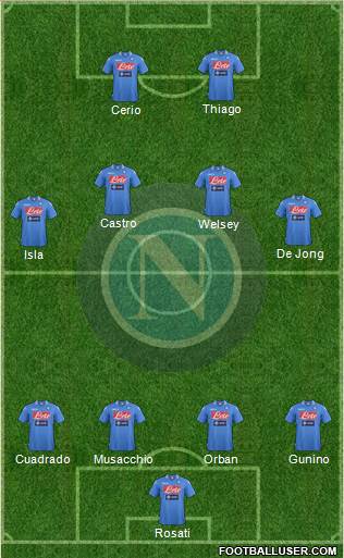Napoli Formation 2014