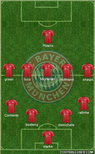 FC Bayern München Formation 2014