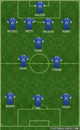 Everton Formation 2014