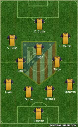 Atlético Madrid B Formation 2014