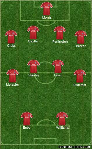 Aldershot Town Formation 2014