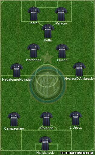 F.C. Internazionale Formation 2014