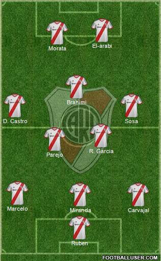 River Plate Formation 2014