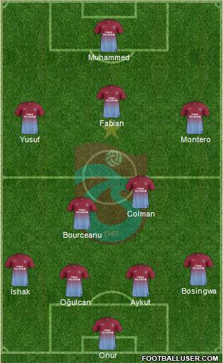 Trabzonspor Formation 2014