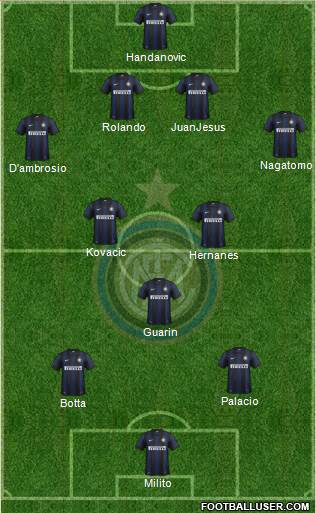 F.C. Internazionale Formation 2014