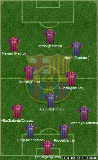F.C. Barcelona Formation 2014