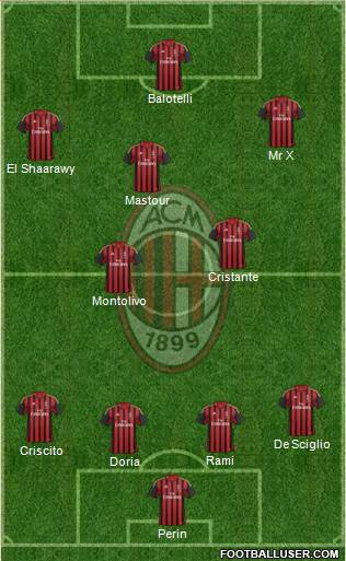 A.C. Milan Formation 2014