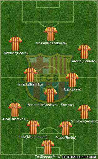 F.C. Barcelona Formation 2014
