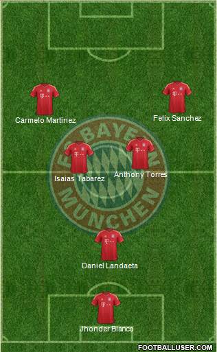 FC Bayern München Formation 2014