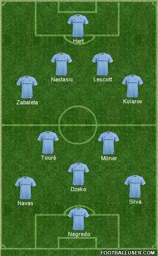 Manchester City Formation 2014