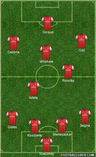 Arsenal Formation 2014