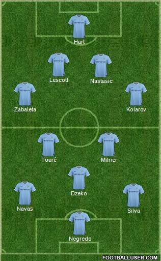 Manchester City Formation 2014