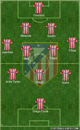 Atlético Madrid B Formation 2014