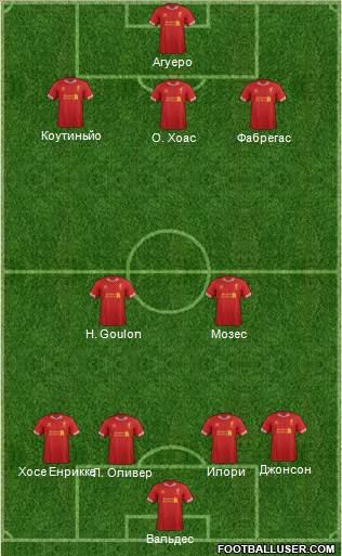 Liverpool Formation 2014
