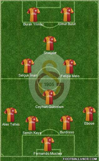 Galatasaray SK Formation 2014
