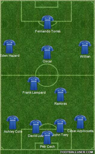 Chelsea Formation 2014