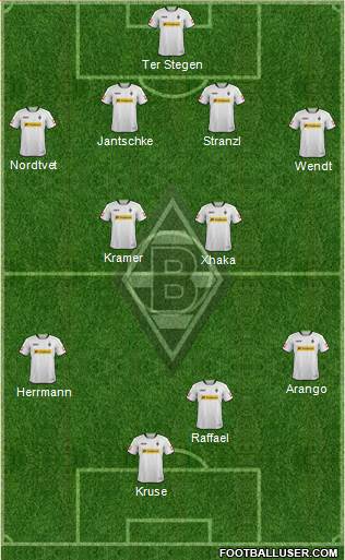 Borussia Mönchengladbach Formation 2014