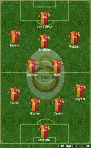 Galatasaray SK Formation 2014