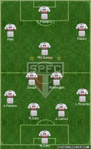 São Paulo FC Formation 2014