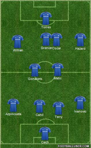 Chelsea Formation 2014