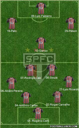 São Paulo FC Formation 2014