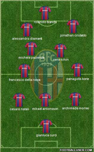 Bologna Formation 2014