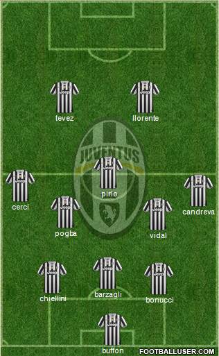 Juventus Formation 2014