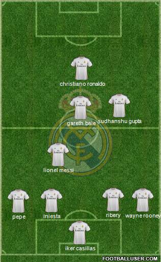 Real Madrid C.F. Formation 2014