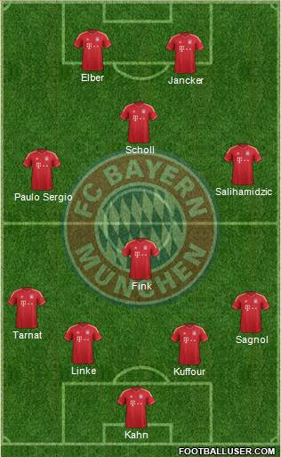 FC Bayern München Formation 2014
