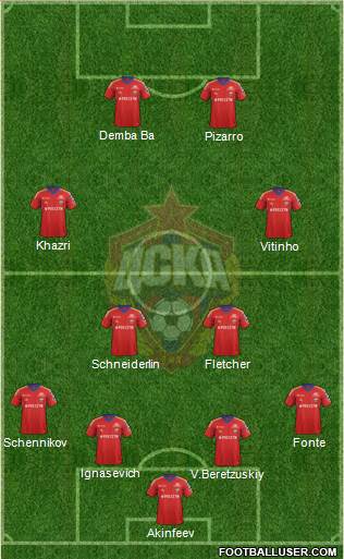 CSKA Moscow Formation 2014