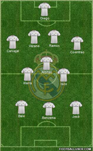 R. Madrid Castilla Formation 2014