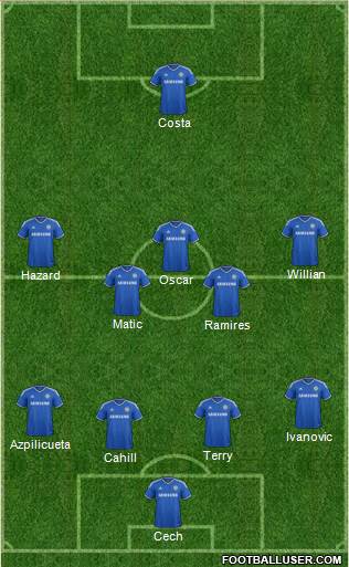 Chelsea Formation 2014