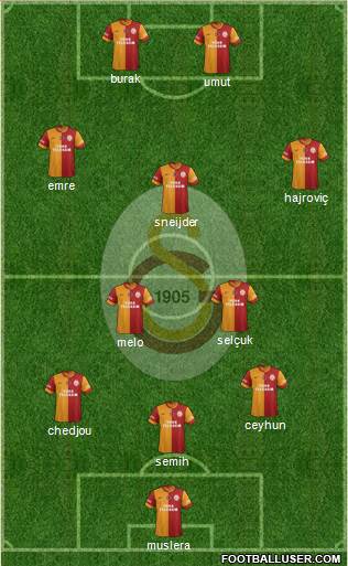 Galatasaray SK Formation 2014