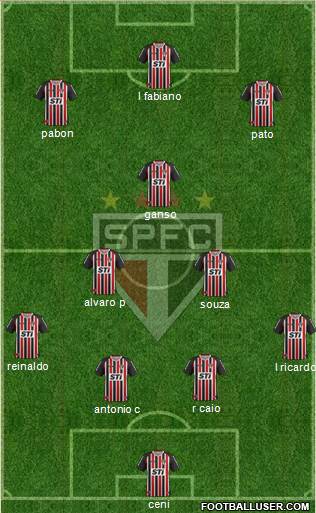 São Paulo FC Formation 2014