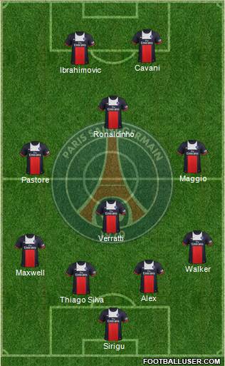 Paris Saint-Germain Formation 2014