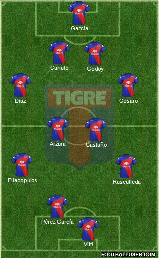 Tigre Formation 2014
