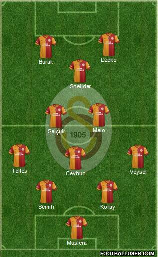 Galatasaray SK Formation 2014