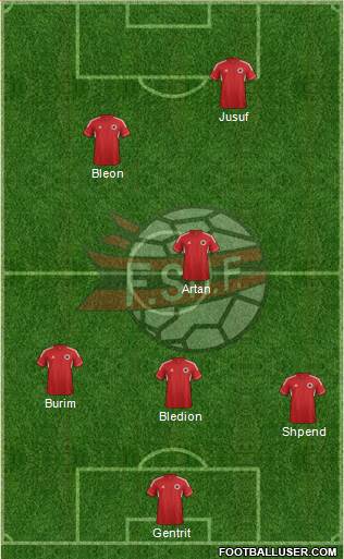 Albania Formation 2014