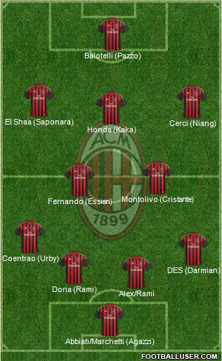 A.C. Milan Formation 2014