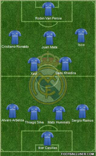 Real Madrid C.F. Formation 2014