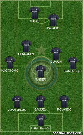 F.C. Internazionale Formation 2014
